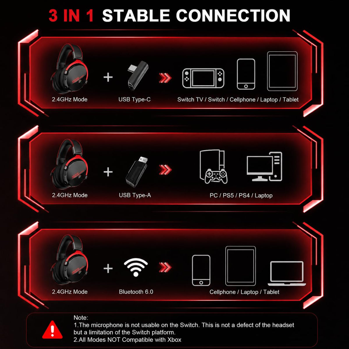 Motast 2.4GHz Wireless Gaming Headset for PC PS5 PS4 Switch,100Hrs, BT6.0
