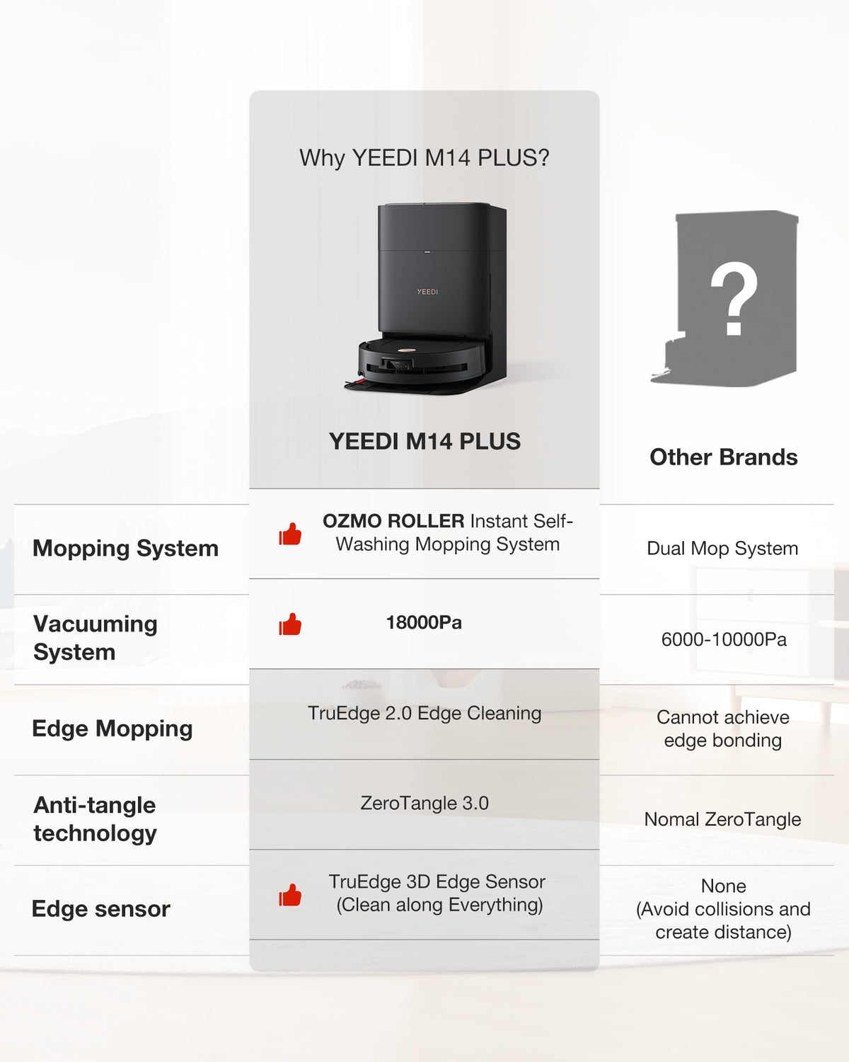 Yeedi by ECOVACS M14 Plus Robot Vacuum and Mop, OZMO Roller Mopping, White