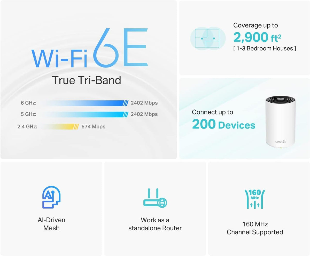 TP-Link Deco XE75 AXE5400 Tri-Band WiFi 6E Mesh System, 2-Pack