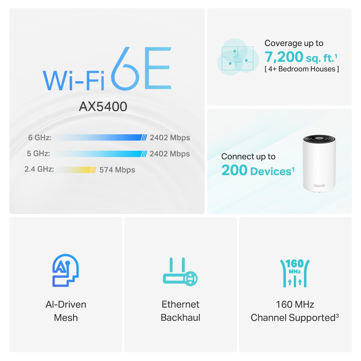 TP-Link Deco XE75 AXE5400 Tri-Band WiFi 6E Mesh System, 2-Pack
