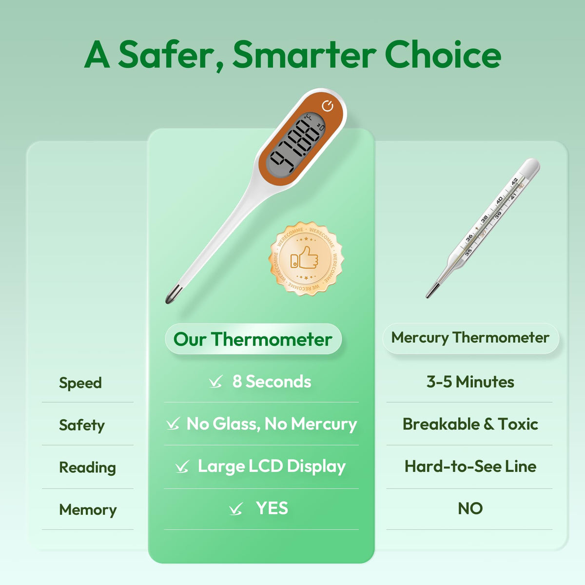 8 Seconds Basal Thermometer for Adult & Kids, Accurate & Safe Thermometer