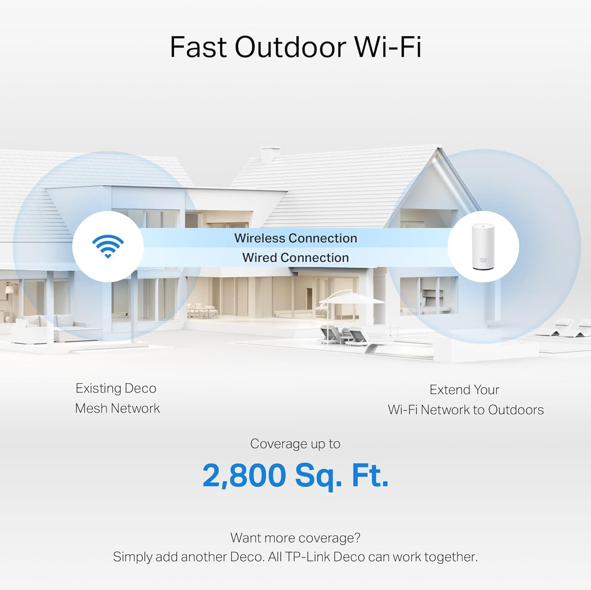 Deco 7 Dual-Band BE5000 WiFi 7 Mesh Wi-Fi System 4-Stream 5 Gbps, 240 Mhz