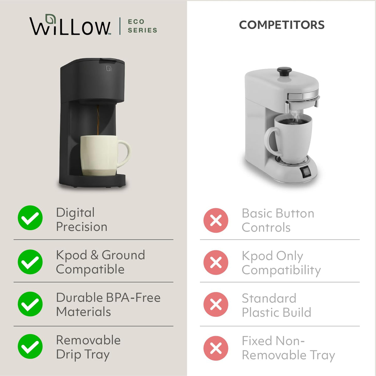 WILLOW K-Cup Coffee Maker, Single Serve Coffee Maker with 6 to 12oz Brew Size & Strong Brew Option, Single Cup Coffee maker made with 99% PCR Recycled Plastics, Coffee Machine