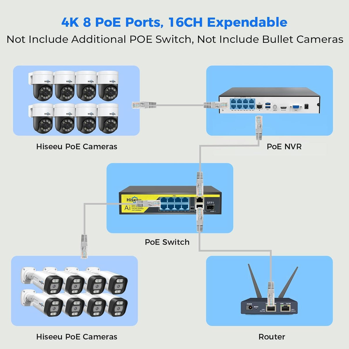 【Human Track】Hiseeu 4K PoE PTZ Security Camera System, 6pcs 5MP PTZ Cameras