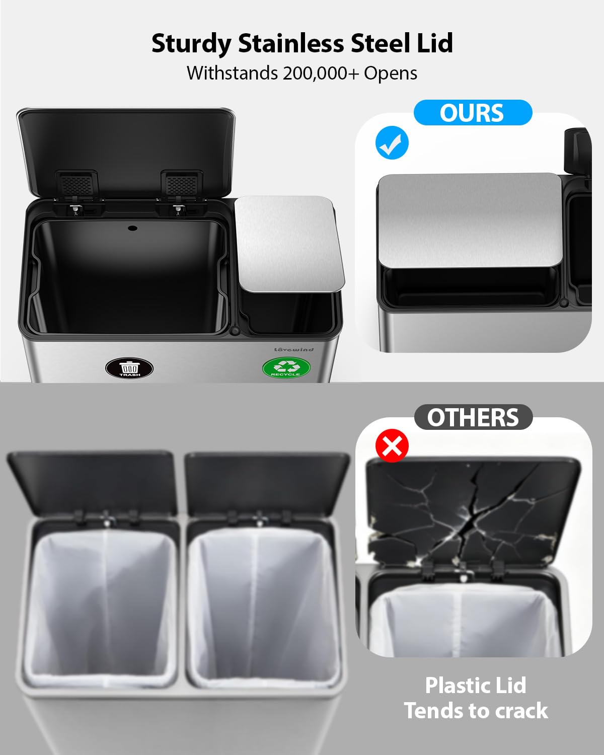 Lovewind Dual Trash and Recycling Bins for Kitchen, 2 * 11-Gallon Stainless Steel Double Trash Can, Step-On Garbage and Recycle Combo, Quiet Close, Pet-Proof, Compatible with 13-Gallon Bags, White