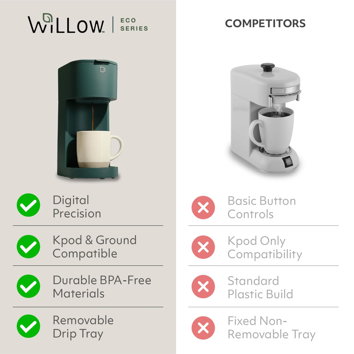WILLOW K-Cup Coffee Maker, Single Serve Coffee Maker with 6 to 12oz Brew Size & Strong Brew Option, Single Cup Coffee maker made with 99% PCR Recycled Plastics, Coffee Machine