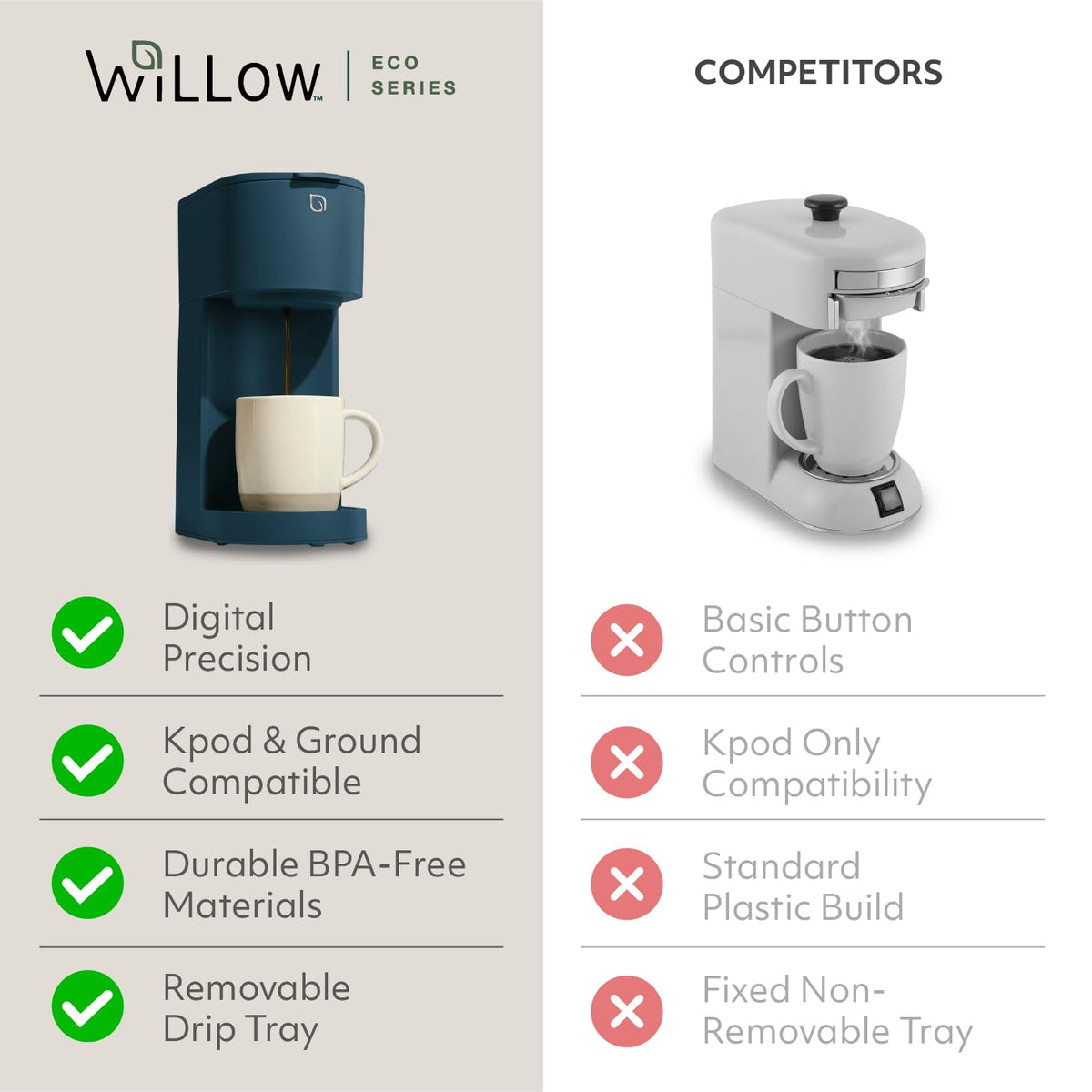WILLOW K-Cup Coffee Maker, Single Serve Coffee Maker with 6 to 12oz Brew Size & Strong Brew Option, Single Cup Coffee maker made with 99% PCR Recycled Plastics, Coffee Machine