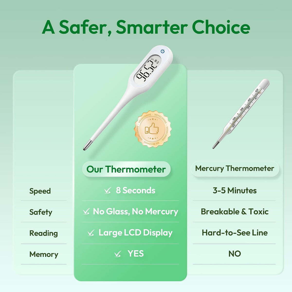 8 Seconds Basal Thermometer for Adult & Kids, Accurate & Safe Thermometer