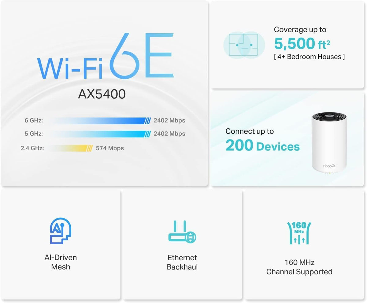 TP-Link Deco XE75 AXE5400 Tri-Band WiFi 6E Mesh System, 2-Pack