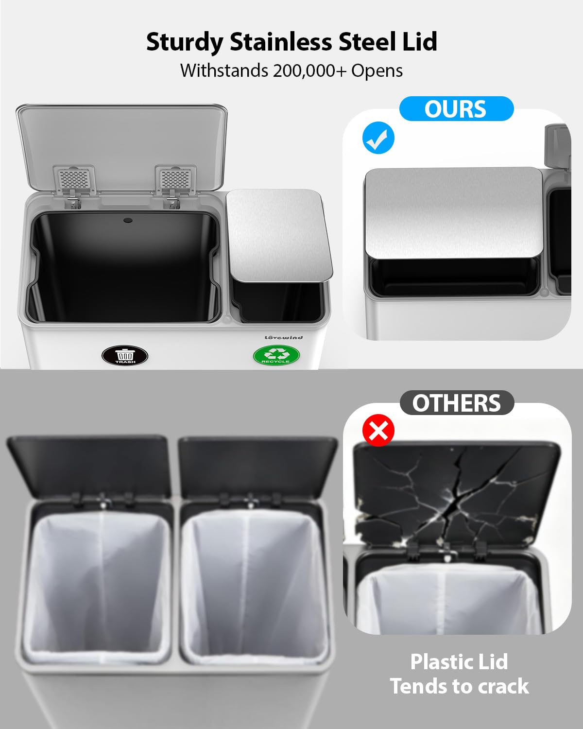 Lovewind Dual Trash and Recycling Bins for Kitchen, 2 * 11-Gallon Stainless Steel Double Trash Can, Step-On Garbage and Recycle Combo, Quiet Close, Pet-Proof, Compatible with 13-Gallon Bags, White