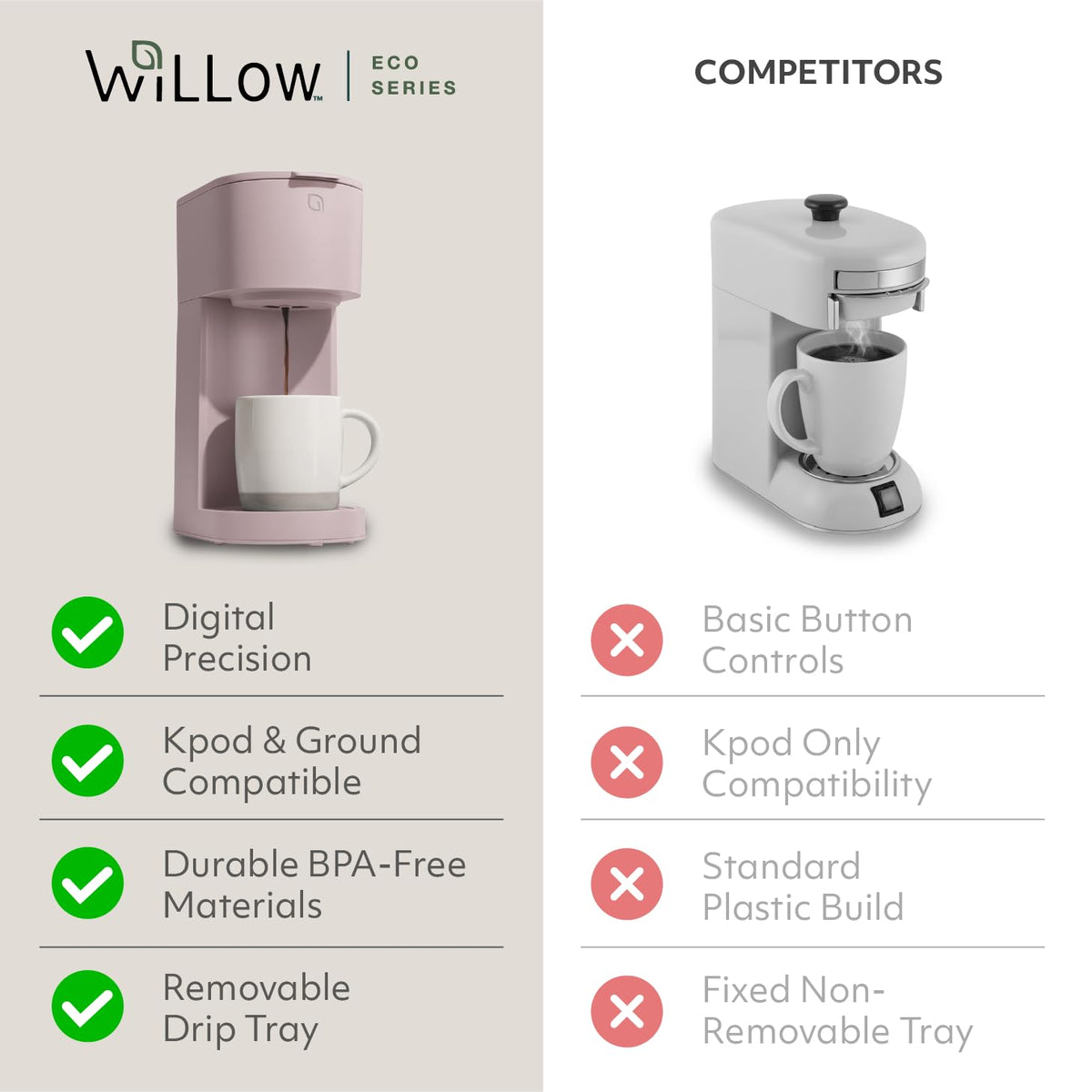 WILLOW K-Cup Coffee Maker, Single Serve Coffee Maker with 6 to 12oz Brew Size & Strong Brew Option, Single Cup Coffee maker made with 99% PCR Recycled Plastics, Coffee Machine