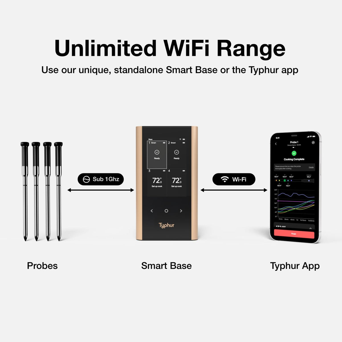 Typhur Sync Gold Wireless WiFi Meat Thermometer, 2 Slim Probes, Smart Base