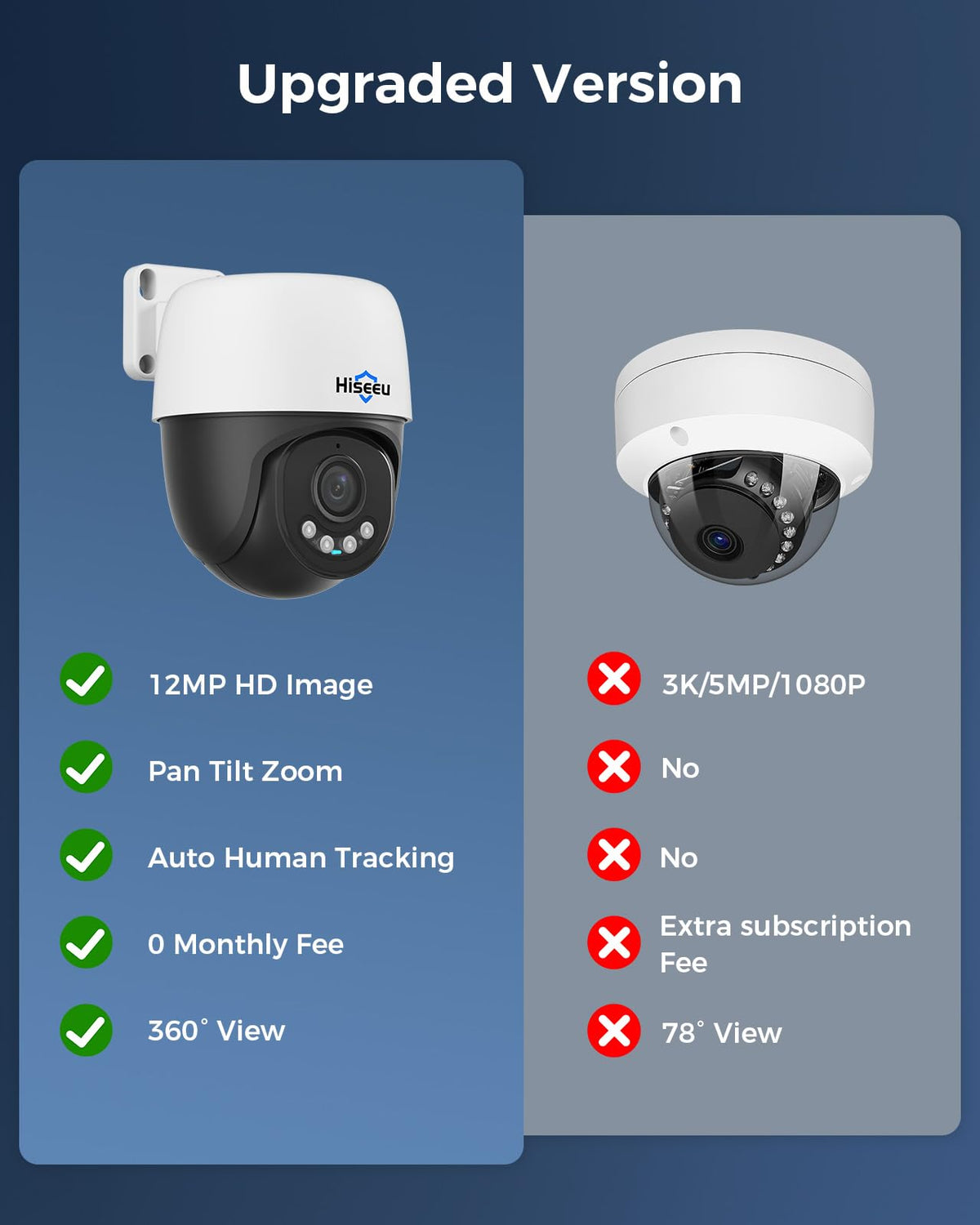 【Human Track】Hiseeu 4K PoE PTZ Security Camera System, 6pcs 5MP PTZ Cameras
