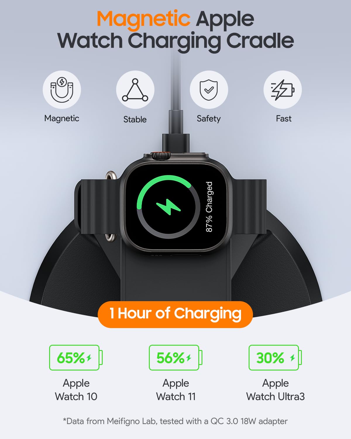 Meifigno 25W Fast 3 in 1 Charging Station for iPhone Duo/18 Pro Max