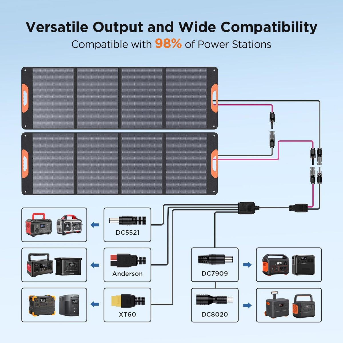 ZOUPW 100W Portable Solar Panel for Power Station,23.5% Efficiency Mono Foldable Solar Charger for Jackery 300/Ecoflow River/Anker/Bluetti,IP67 Waterproof for Camping RV Off-Grid Emergency Power