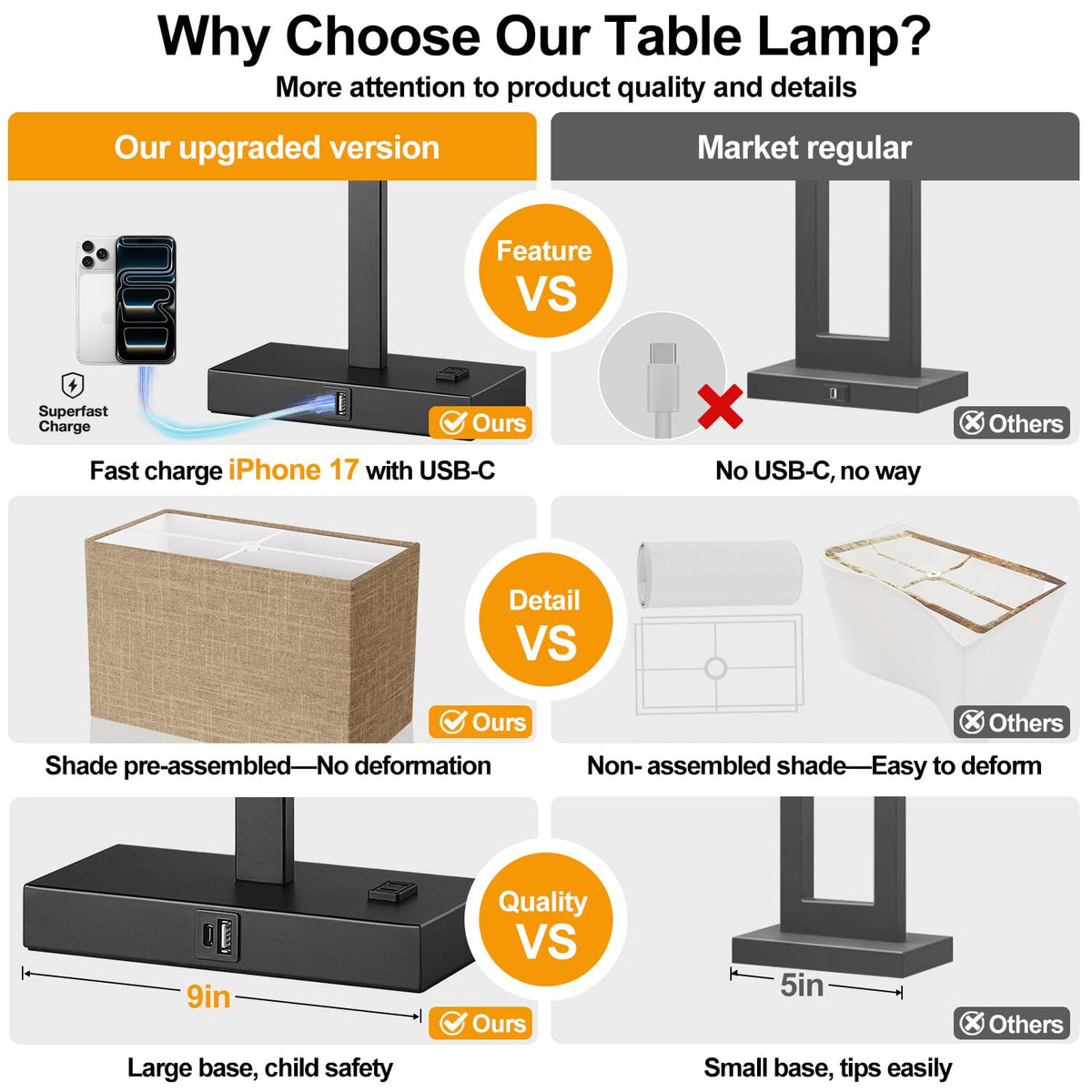 Lynnoland Set of 2 Touch Control Table Lamps with 2 USB & AC Outlet, 3-Way Dimmable Bedside Nightstand Lamps for Bedroom Living Room Nursery, 800 Lumens 5000K Daylight Bulbs Included