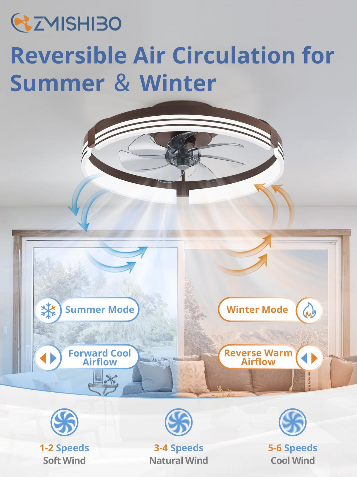 ZMISHIBO Low Profile Ceiling Fans with Lights and Remote, 20" Black