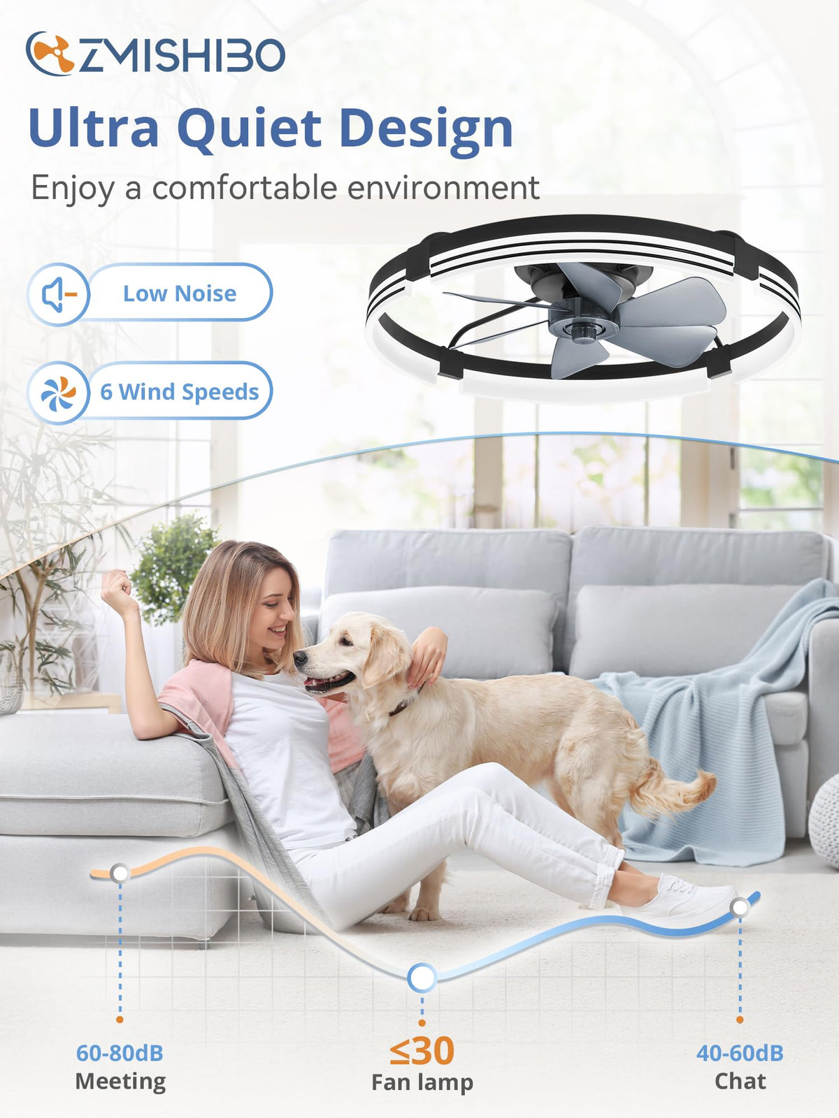 ZMISHIBO Low Profile Ceiling Fans with Lights and Remote, 20" Black