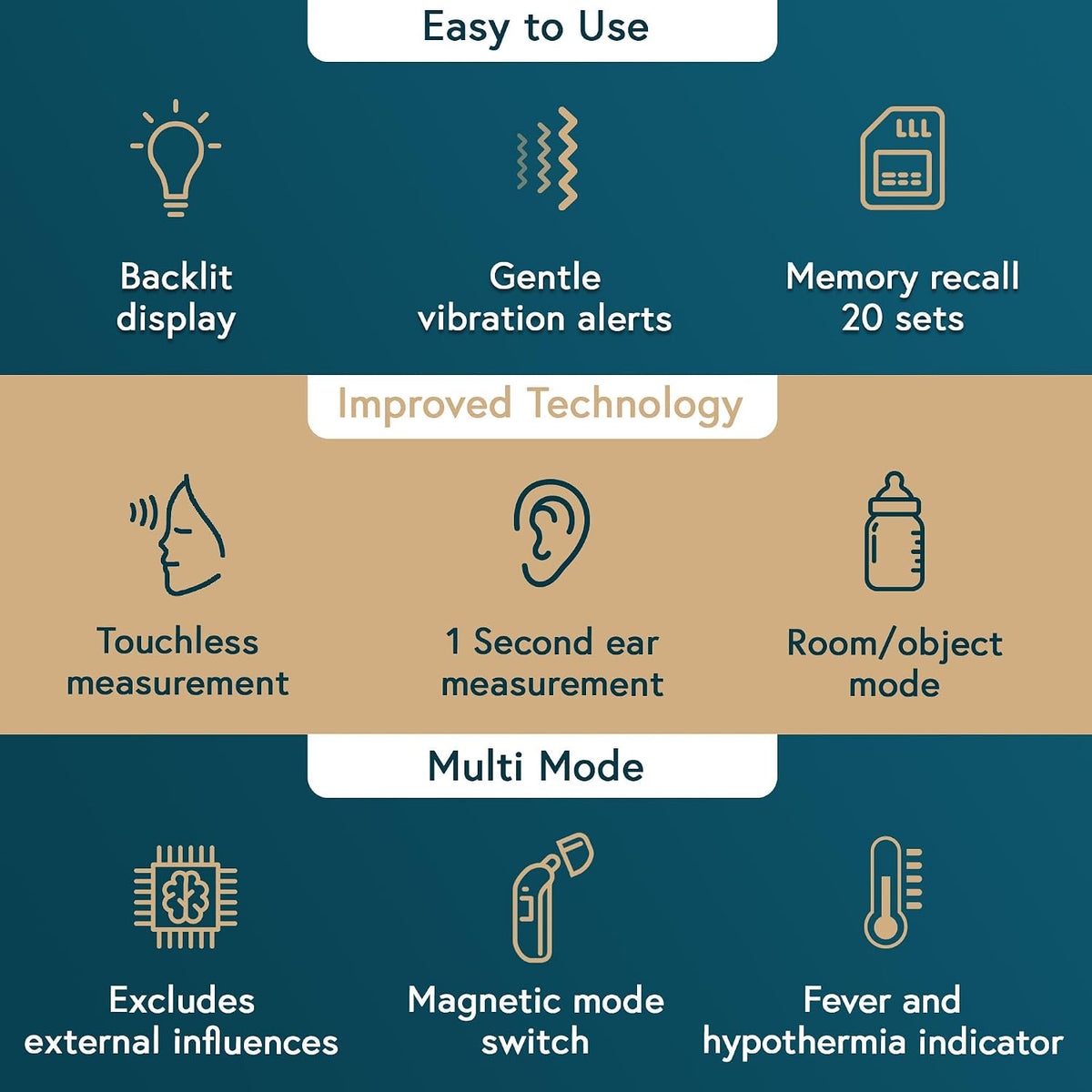 iProven Ear Thermometer with Non-Touch Forehead Function, Superior Accuracy