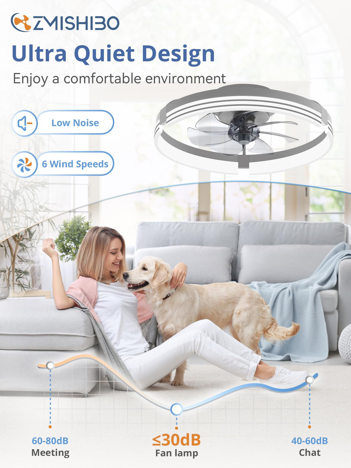 ZMISHIBO Low Profile Ceiling Fans with Lights and Remote, 20" Black