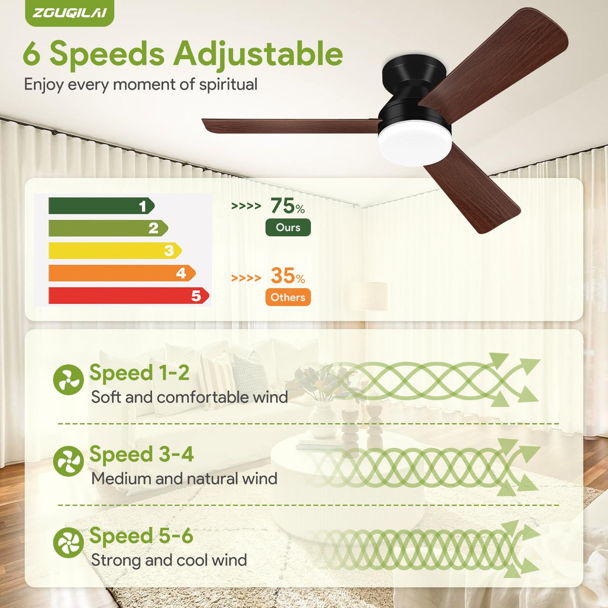 42'' Black Low Profile Ceiling Fans with Lights and Remote Control
