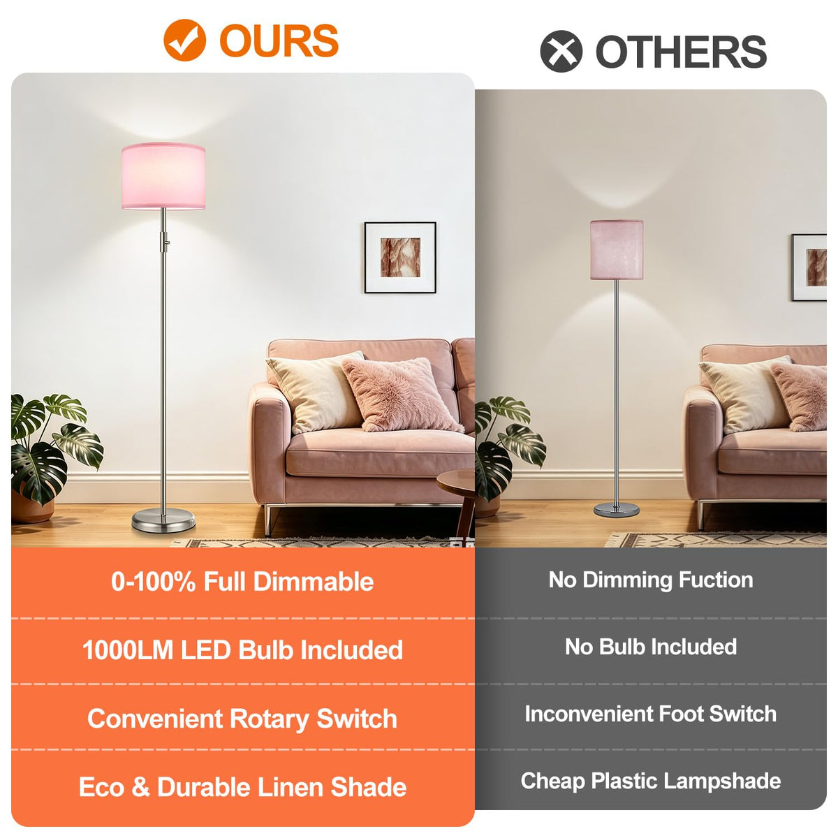 【Upgraded】 Dimmable Floor Lamp for Living Room,1000 Lumens Bulb Included, Modern Floor Lamps Simple Design with Linen Shade, Tall Standing Lamp for Bedroom Office Dining Room, Black Pole Lamp