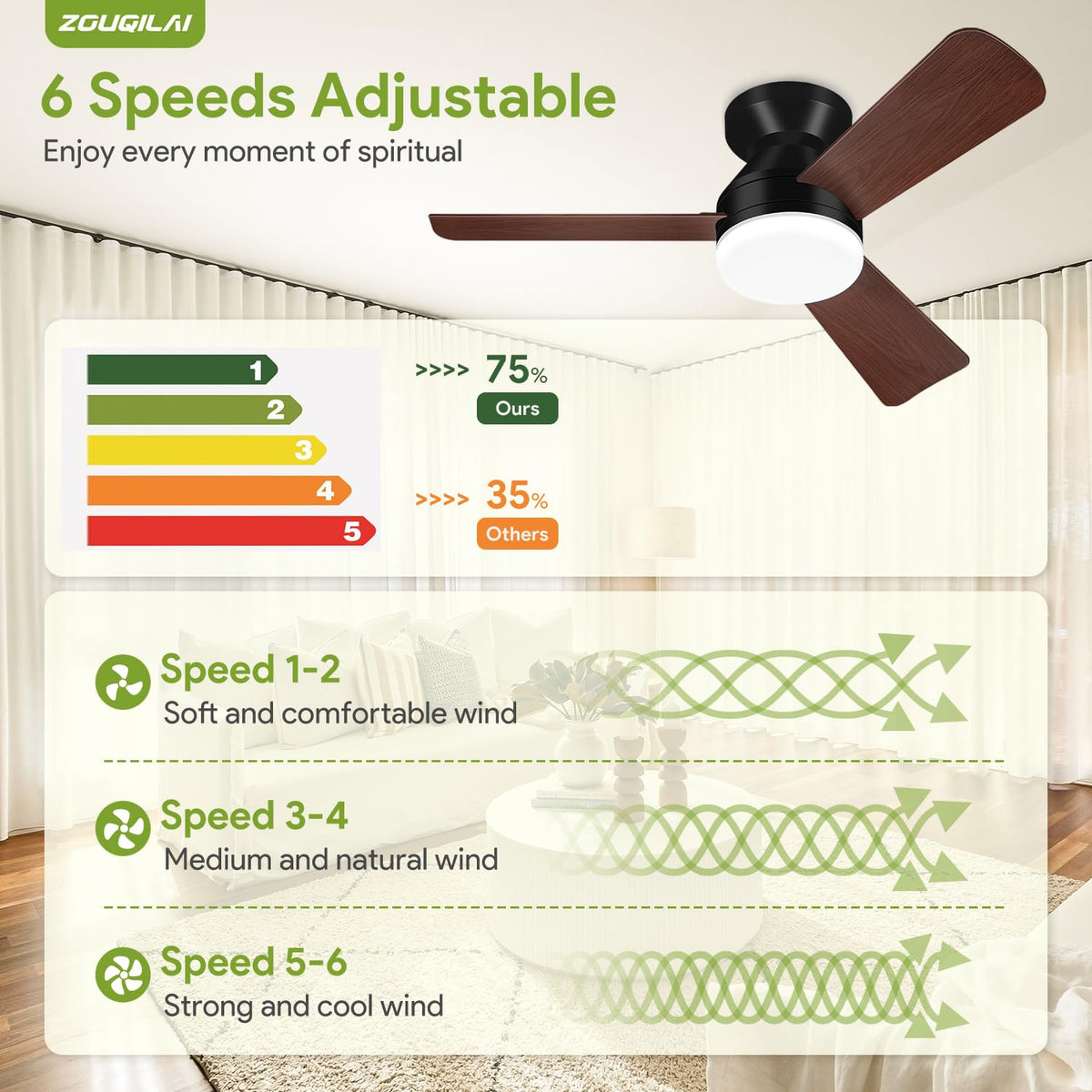 42'' Black Low Profile Ceiling Fans with Lights and Remote Control