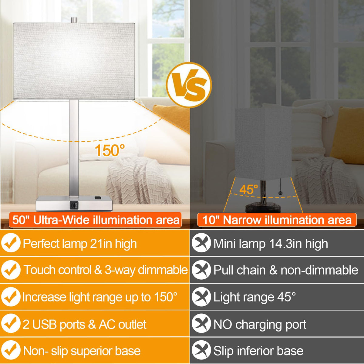 Lynnoland Set of 2 Touch Control Table Lamps with 2 USB & AC Outlet, 3-Way Dimmable Bedside Nightstand Lamps for Bedroom Living Room Nursery, 800 Lumens 5000K Daylight Bulbs Included
