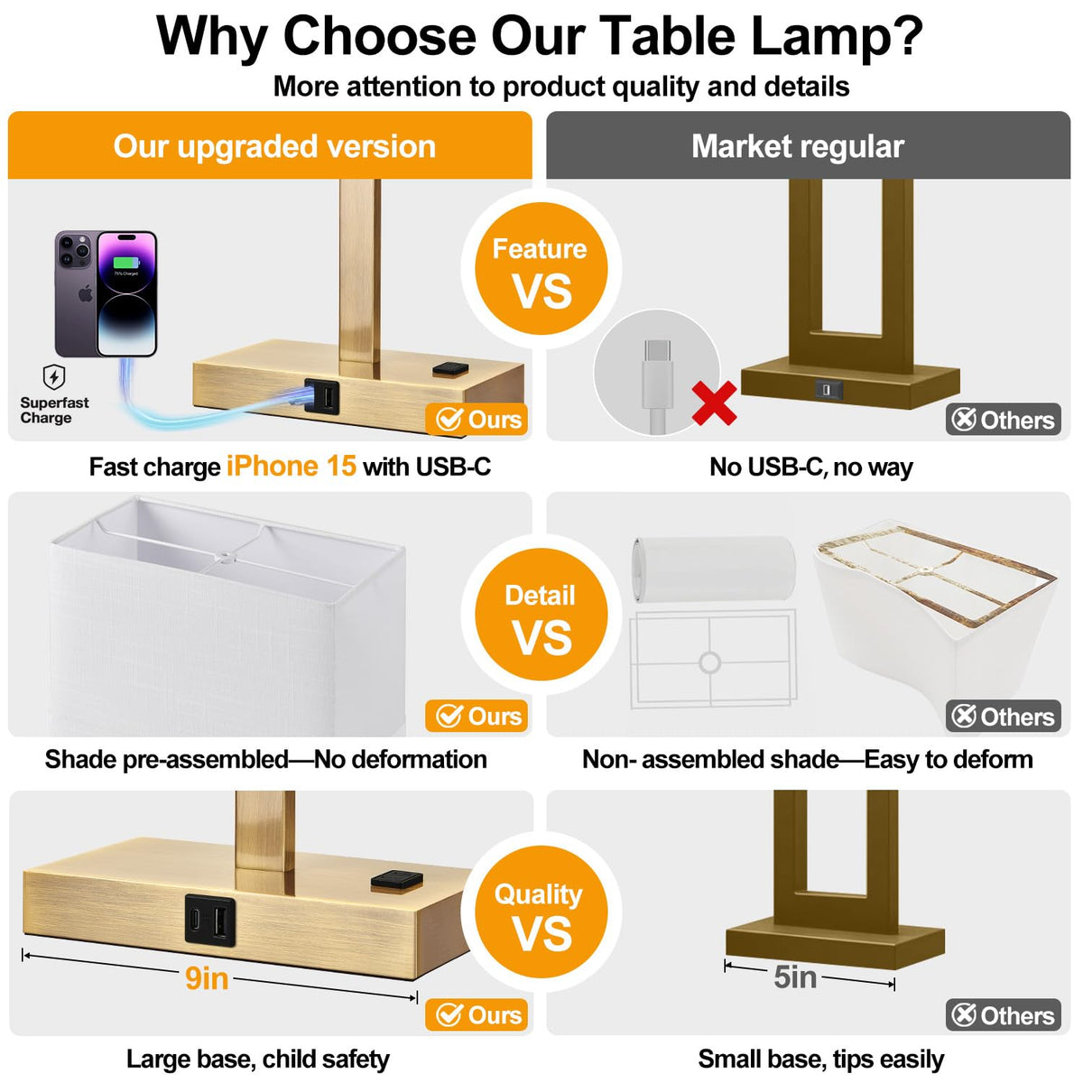 Lynnoland Set of 2 Touch Control Table Lamps with 2 USB & AC Outlet, 3-Way Dimmable Bedside Nightstand Lamps for Bedroom Living Room Nursery, 800 Lumens 5000K Daylight Bulbs Included