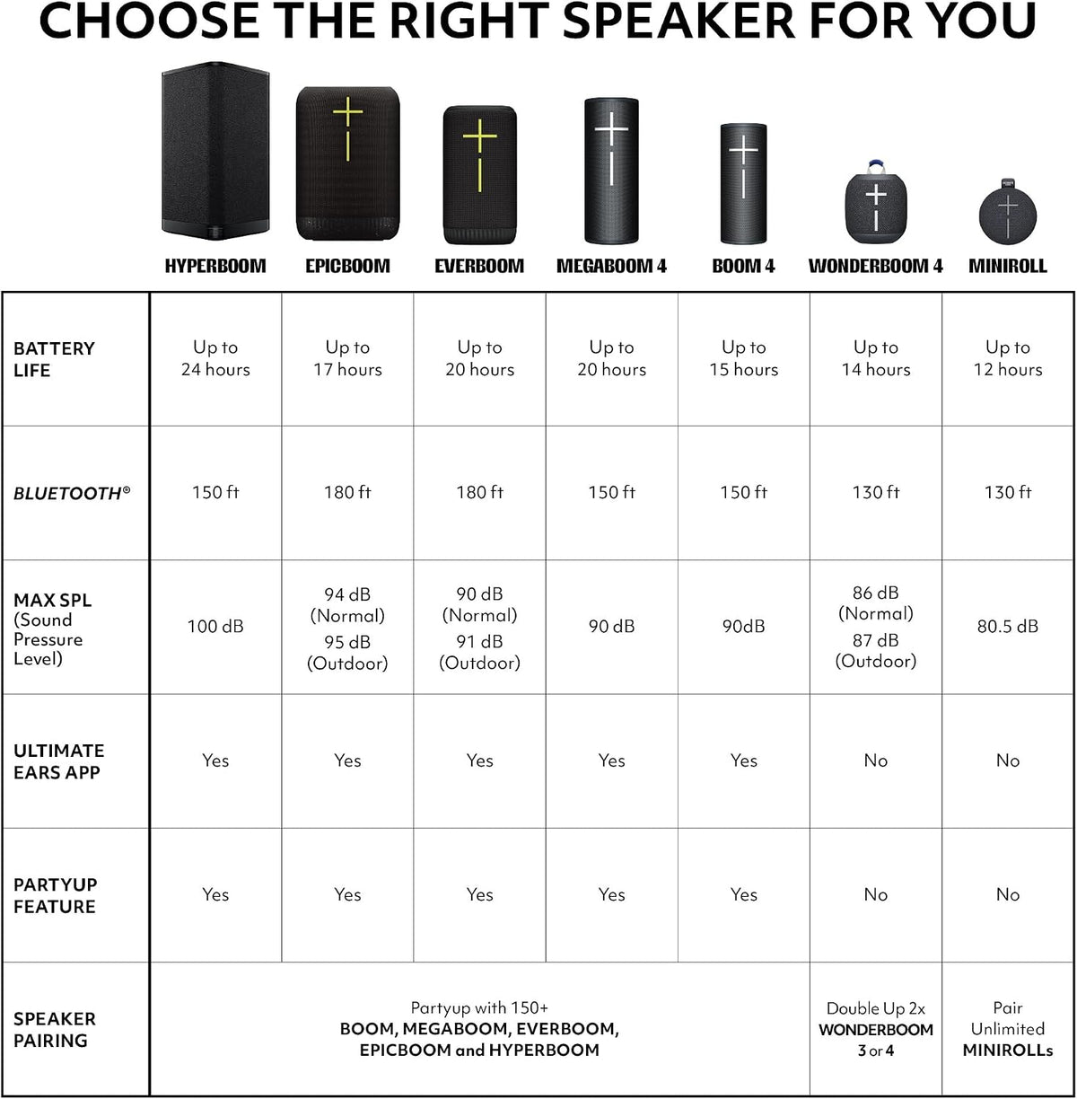 Ultimate Ears MEGABOOM 4 Waterproof Bluetooth Speaker - Black