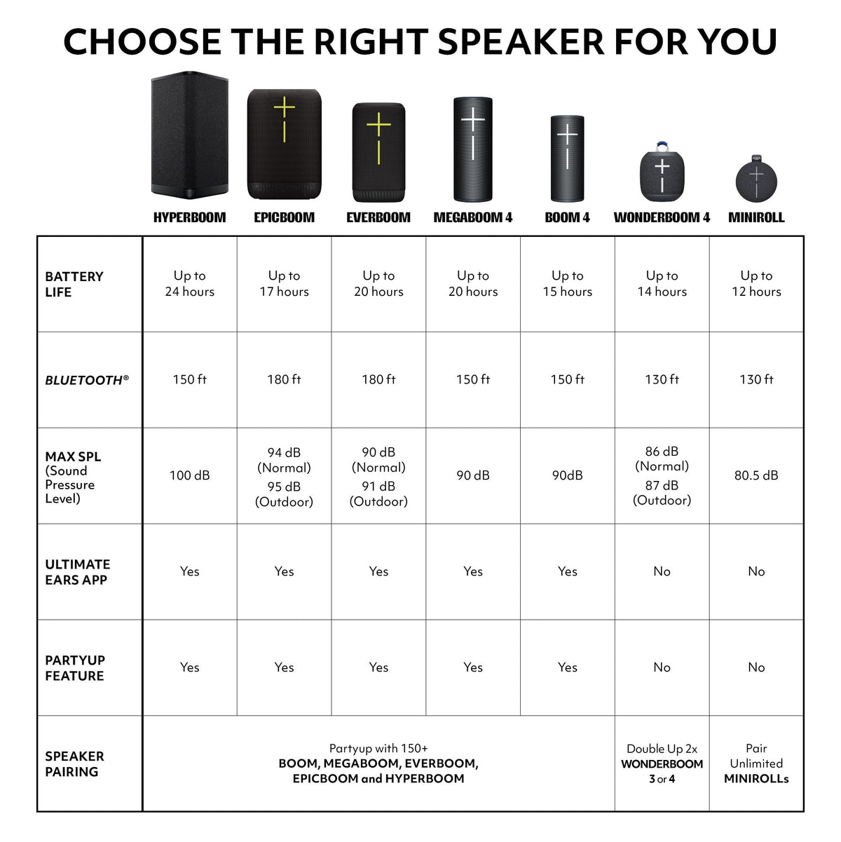 Ultimate Ears Boom 4 Portable Bluetooth Speaker, Waterproof - Black