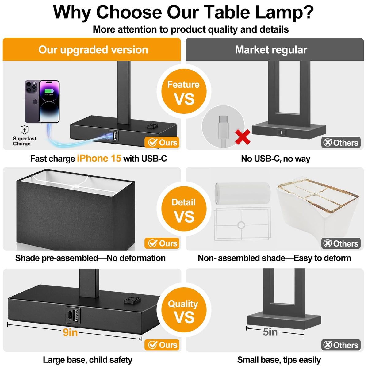 Lynnoland Set of 2 Touch Control Table Lamps with 2 USB & AC Outlet, 3-Way Dimmable Bedside Nightstand Lamps for Bedroom Living Room Nursery, 800 Lumens 5000K Daylight Bulbs Included