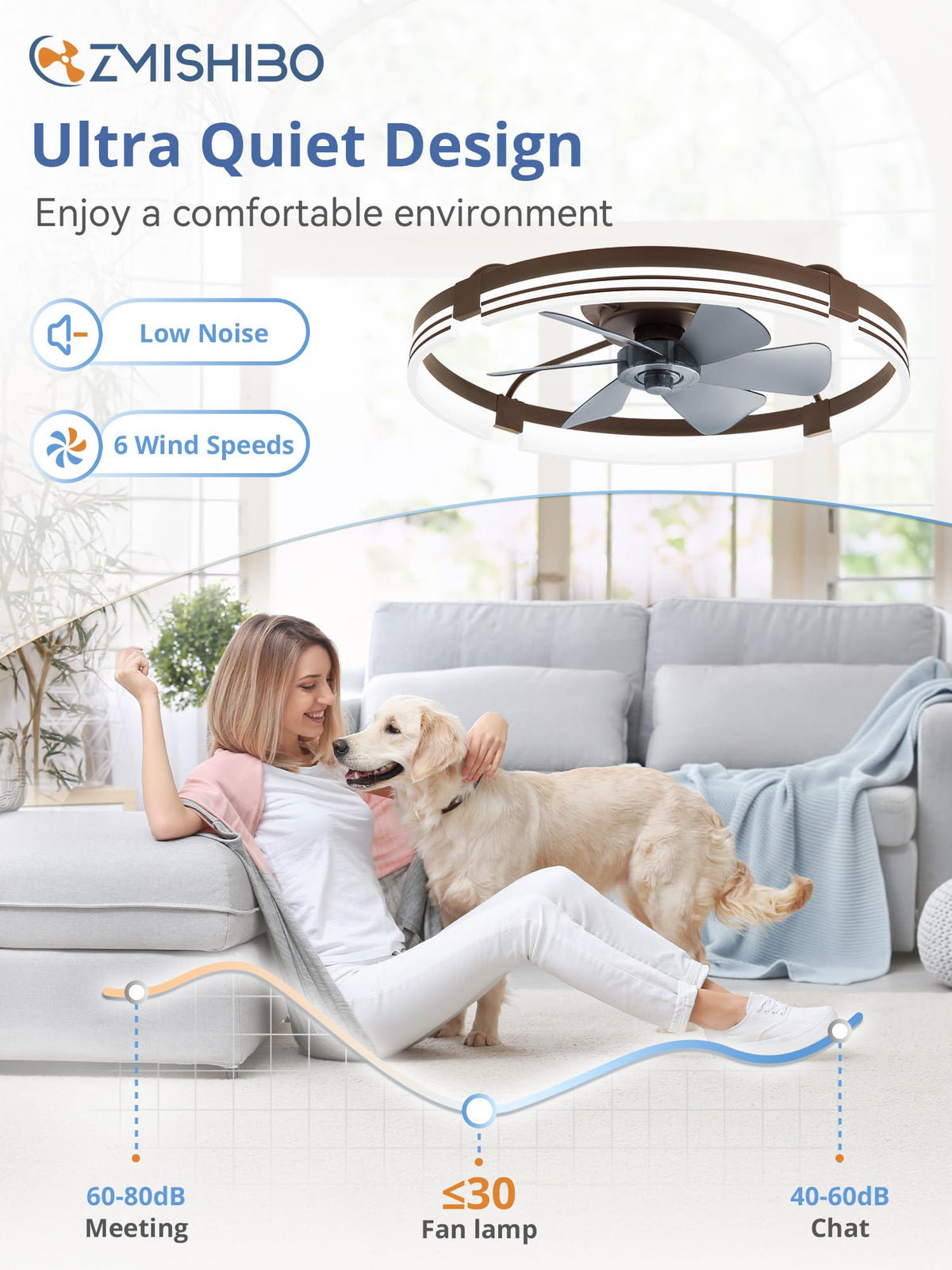 ZMISHIBO Low Profile Ceiling Fans with Lights and Remote, 20" Black