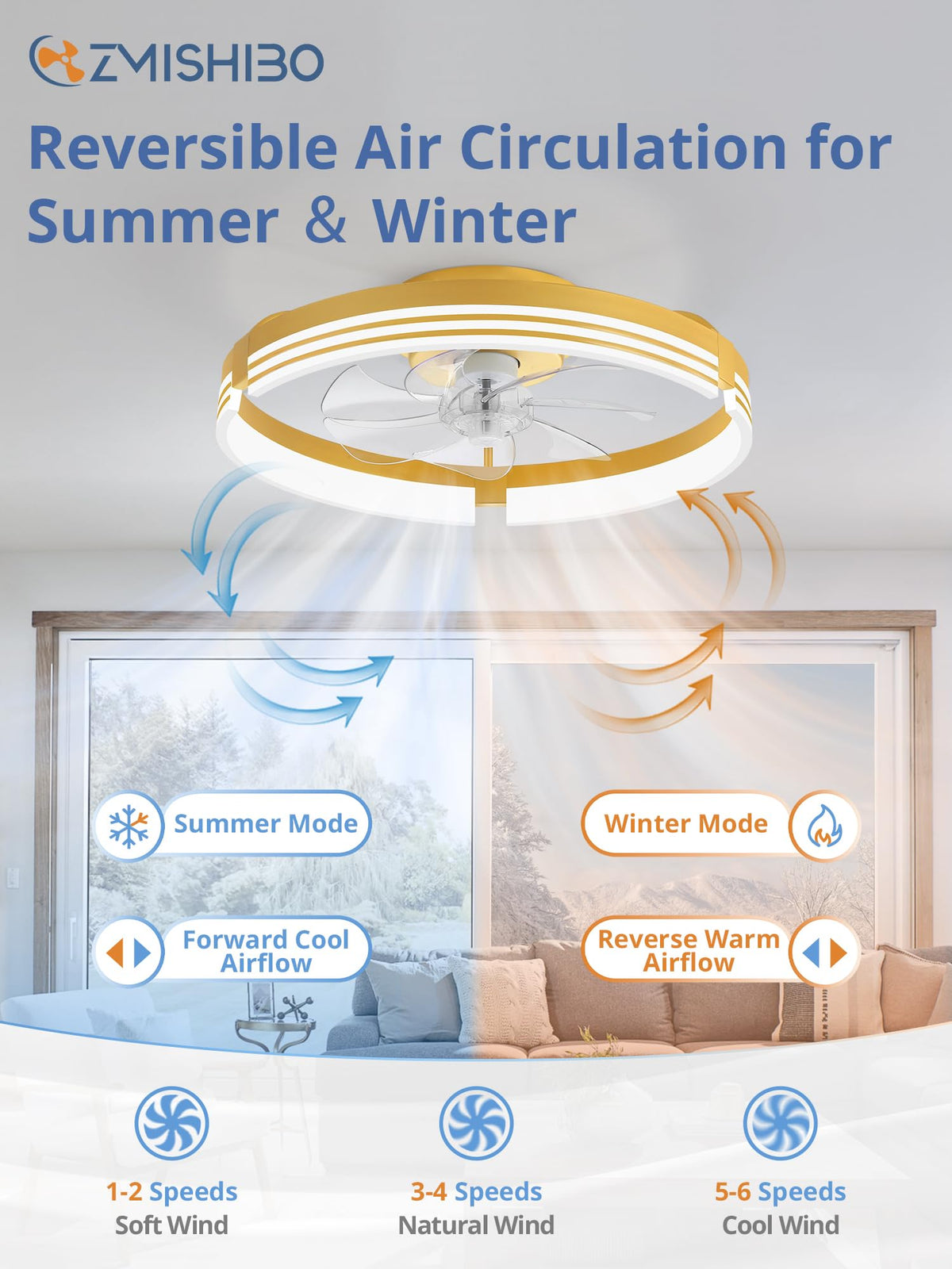 ZMISHIBO Low Profile Ceiling Fans with Lights and Remote, 20" Black