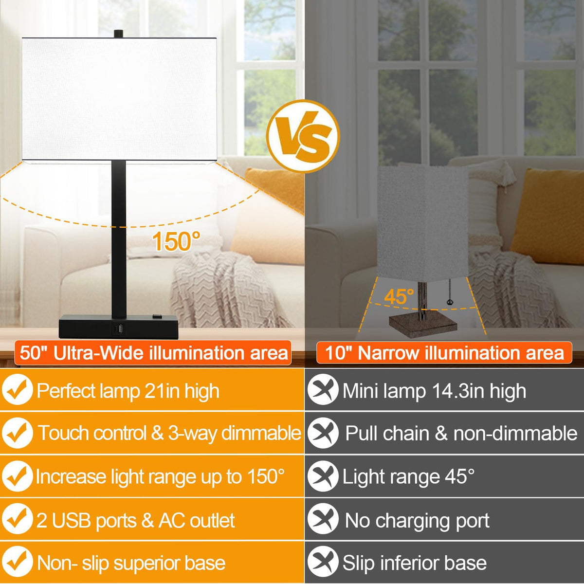 Lynnoland Set of 2 Touch Control Table Lamps with 2 USB & AC Outlet, 3-Way Dimmable Bedside Nightstand Lamps for Bedroom Living Room Nursery, 800 Lumens 5000K Daylight Bulbs Included