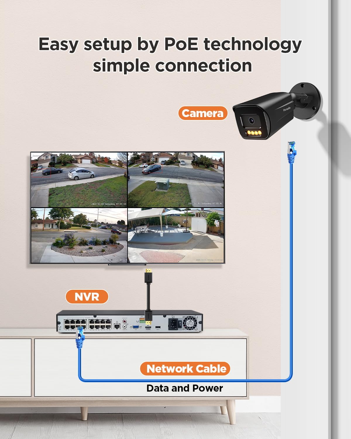 PoE 32 Channel Security Camera System with 8TB HDD, PB65A2032-5MD