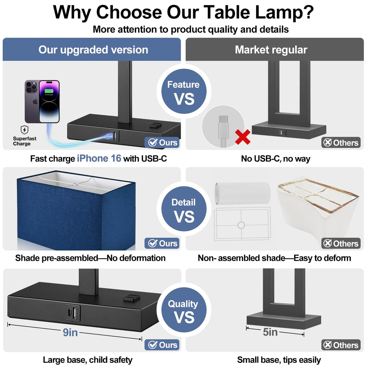 Lynnoland Set of 2 Touch Control Table Lamps with 2 USB & AC Outlet, 3-Way Dimmable Bedside Nightstand Lamps for Bedroom Living Room Nursery, 800 Lumens 5000K Daylight Bulbs Included