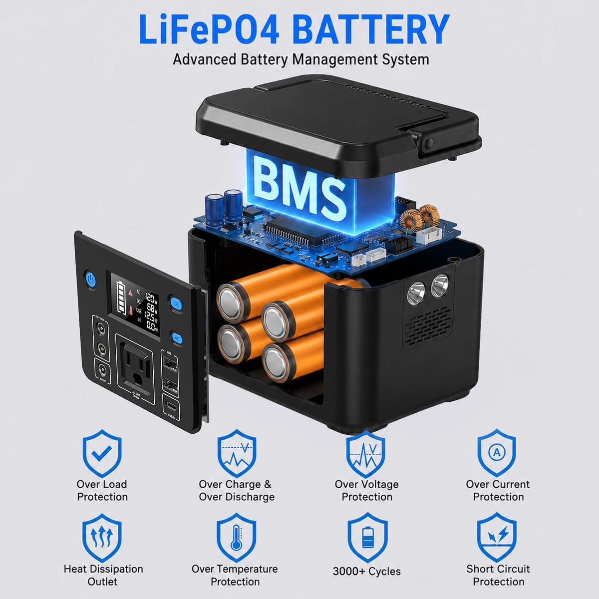 200W Portable Power Station, 192Wh LiFePO4 Solar Generator for Camping