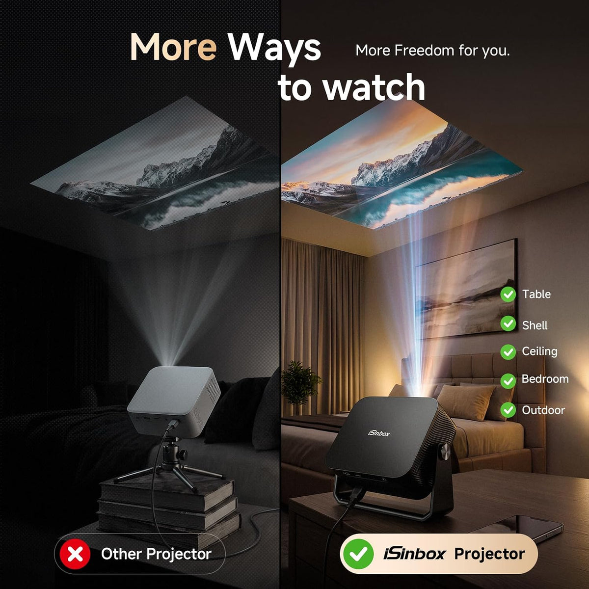 iSinbox Smart Outdoor Projector,Built-in Apps,180° Gimbal,Dolby Audio