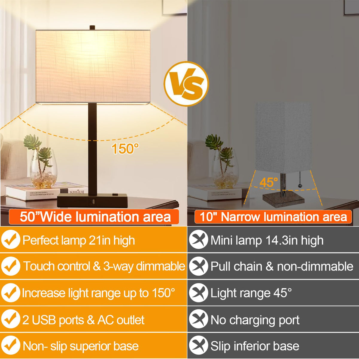 Lynnoland Set of 2 Touch Control Table Lamps with 2 USB & AC Outlet, 3-Way Dimmable Bedside Nightstand Lamps for Bedroom Living Room Nursery, 800 Lumens 5000K Daylight Bulbs Included