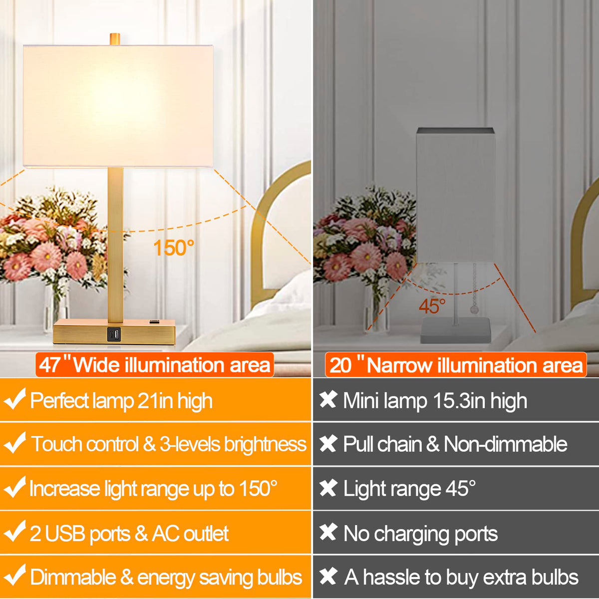 Lynnoland Set of 2 Touch Control Table Lamps with 2 USB & AC Outlet, 3-Way Dimmable Bedside Nightstand Lamps for Bedroom Living Room Nursery, 800 Lumens 5000K Daylight Bulbs Included