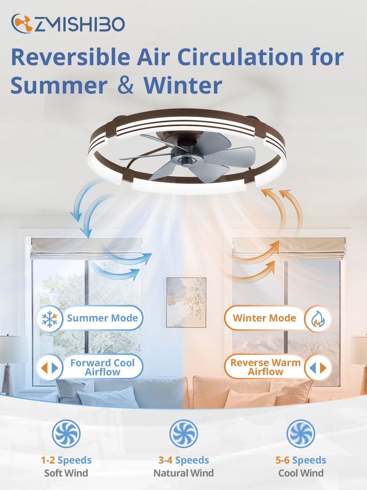 ZMISHIBO Low Profile Ceiling Fans with Lights and Remote, 20" Black