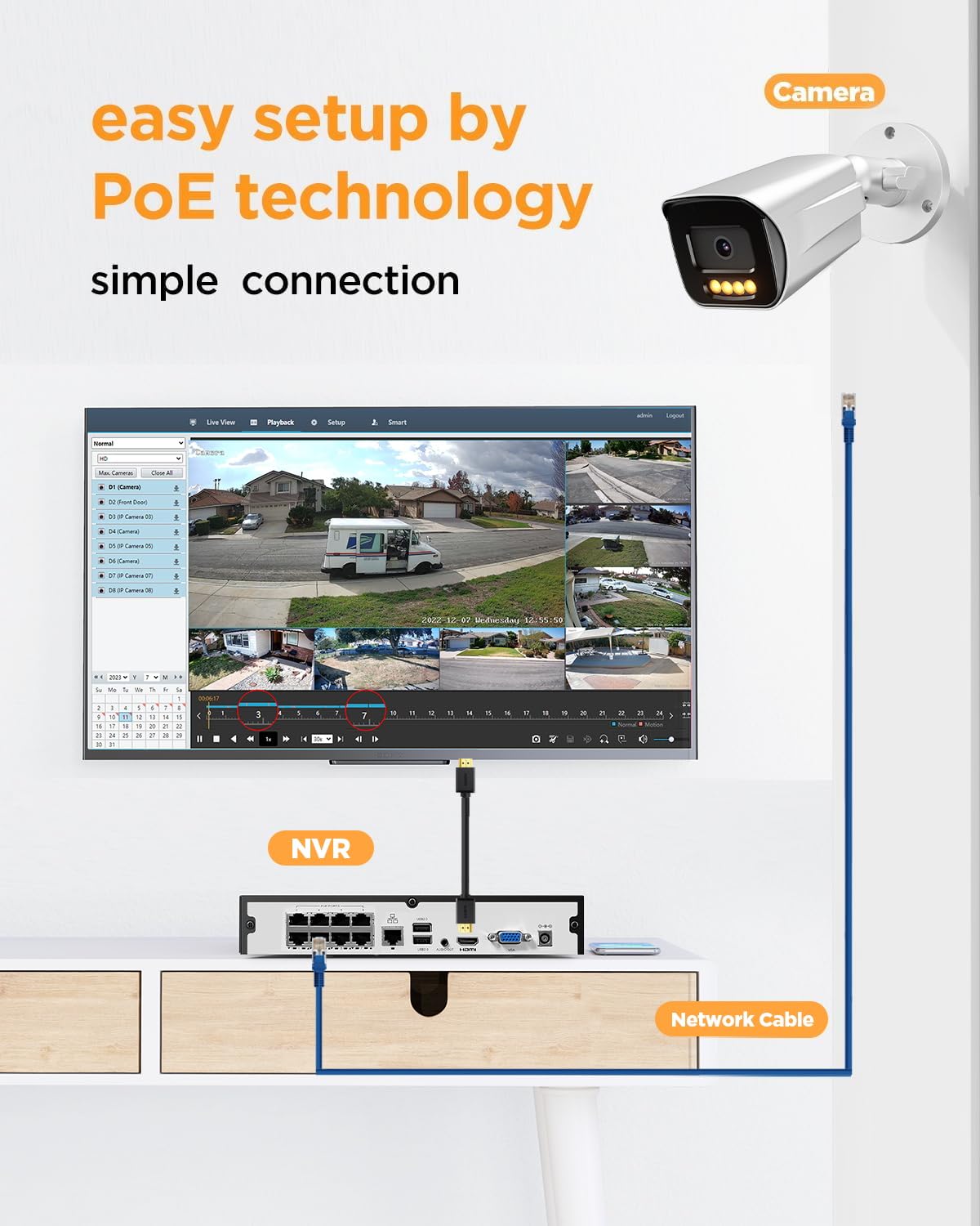 PoE 32 Channel Security Camera System with 8TB HDD, PB65A2032-5MD
