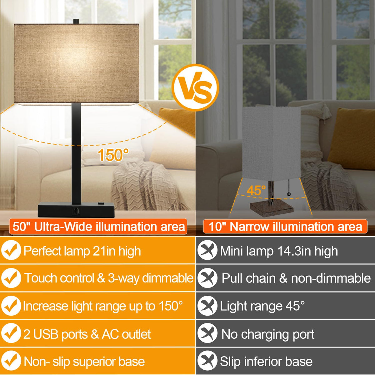 Lynnoland Set of 2 Touch Control Table Lamps with 2 USB & AC Outlet, 3-Way Dimmable Bedside Nightstand Lamps for Bedroom Living Room Nursery, 800 Lumens 5000K Daylight Bulbs Included