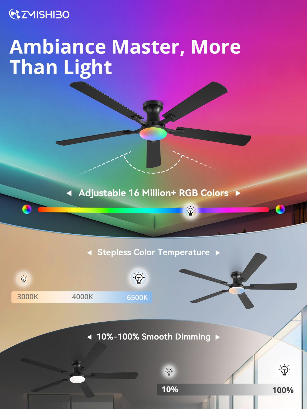 ZMISHIBO 52 Inch Ceiling Fans with Lights, Remote&App Control, Flush Mount