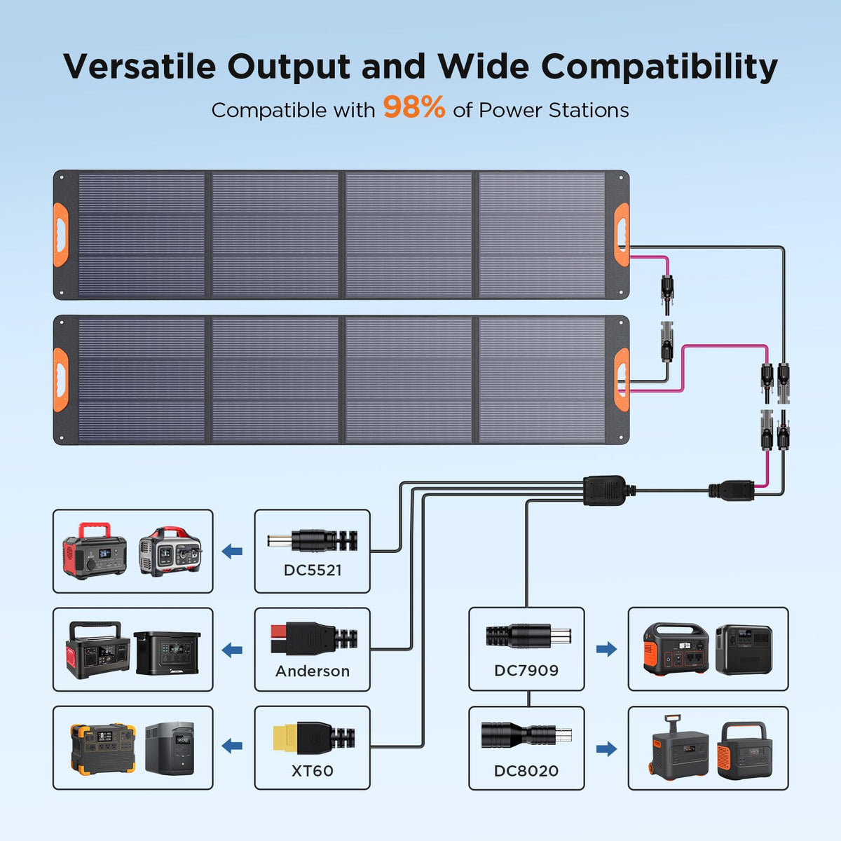 ZOUPW 100W Portable Solar Panel for Power Station,23.5% Efficiency Mono Foldable Solar Charger for Jackery 300/Ecoflow River/Anker/Bluetti,IP67 Waterproof for Camping RV Off-Grid Emergency Power