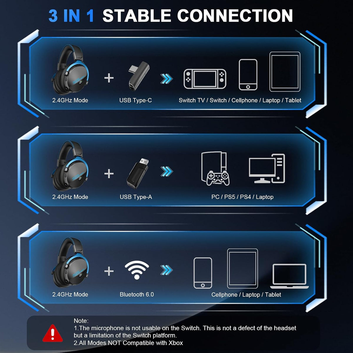 Motast 2.4GHz Wireless Gaming Headset for PC PS5 PS4 Switch,100Hrs, BT6.0