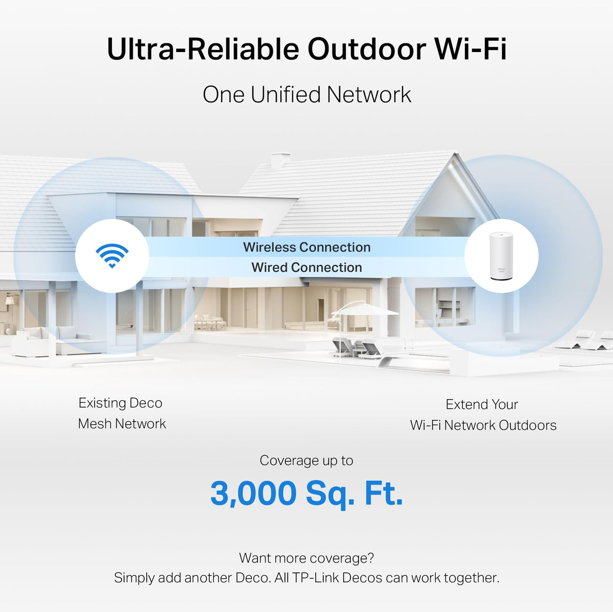 TP-Link Deco XE75 AXE5400 Tri-Band WiFi 6E Mesh System, 2-Pack