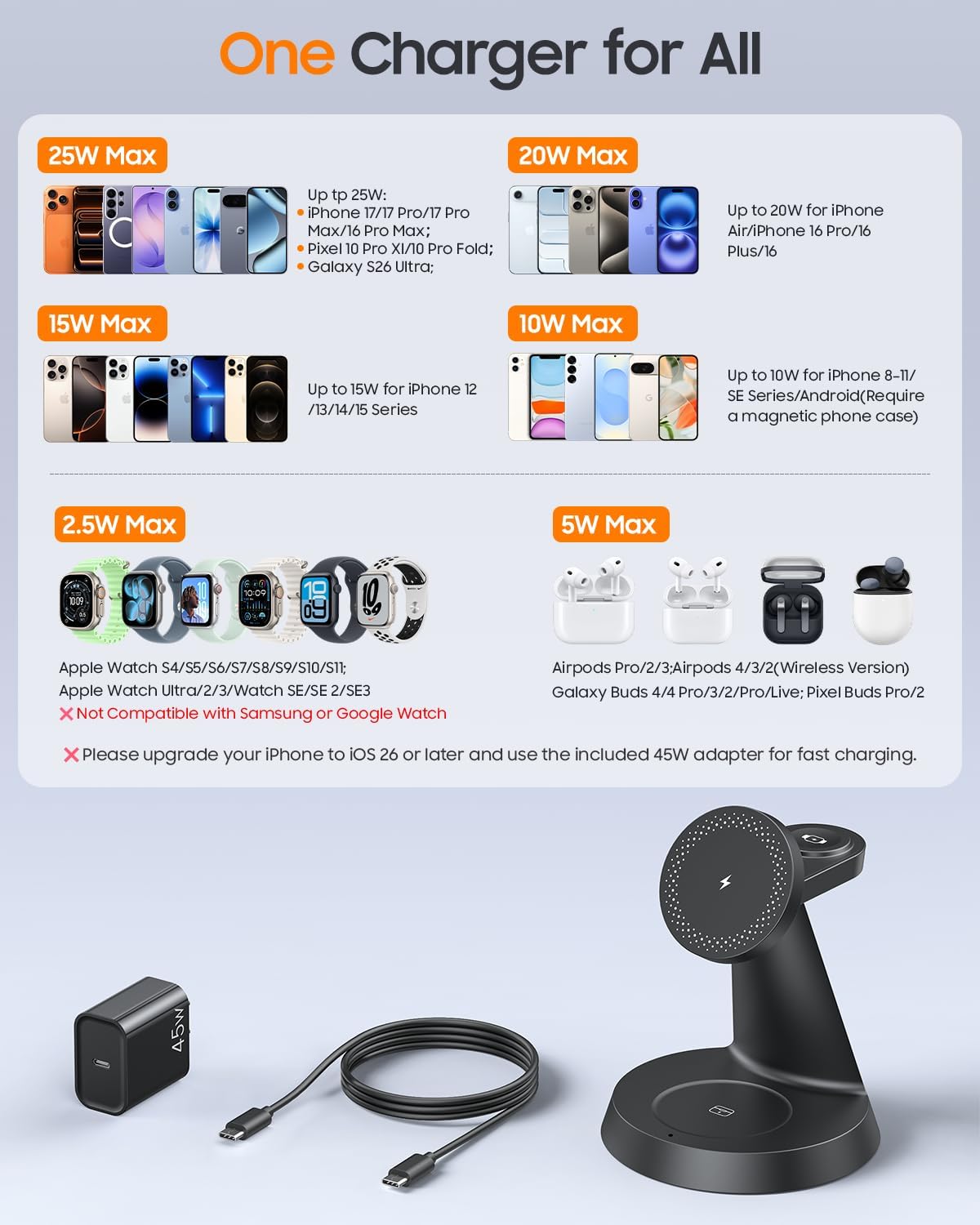 Meifigno 25W Fast 3 in 1 Charging Station for iPhone Duo/18 Pro Max