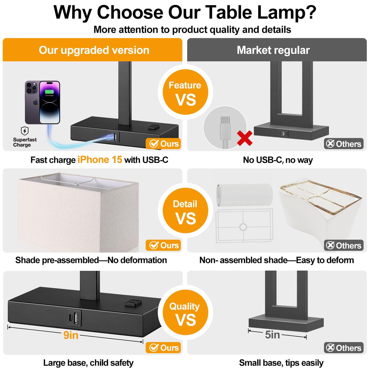 Lynnoland Set of 2 Touch Control Table Lamps with 2 USB & AC Outlet, 3-Way Dimmable Bedside Nightstand Lamps for Bedroom Living Room Nursery, 800 Lumens 5000K Daylight Bulbs Included